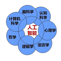 AI的定义